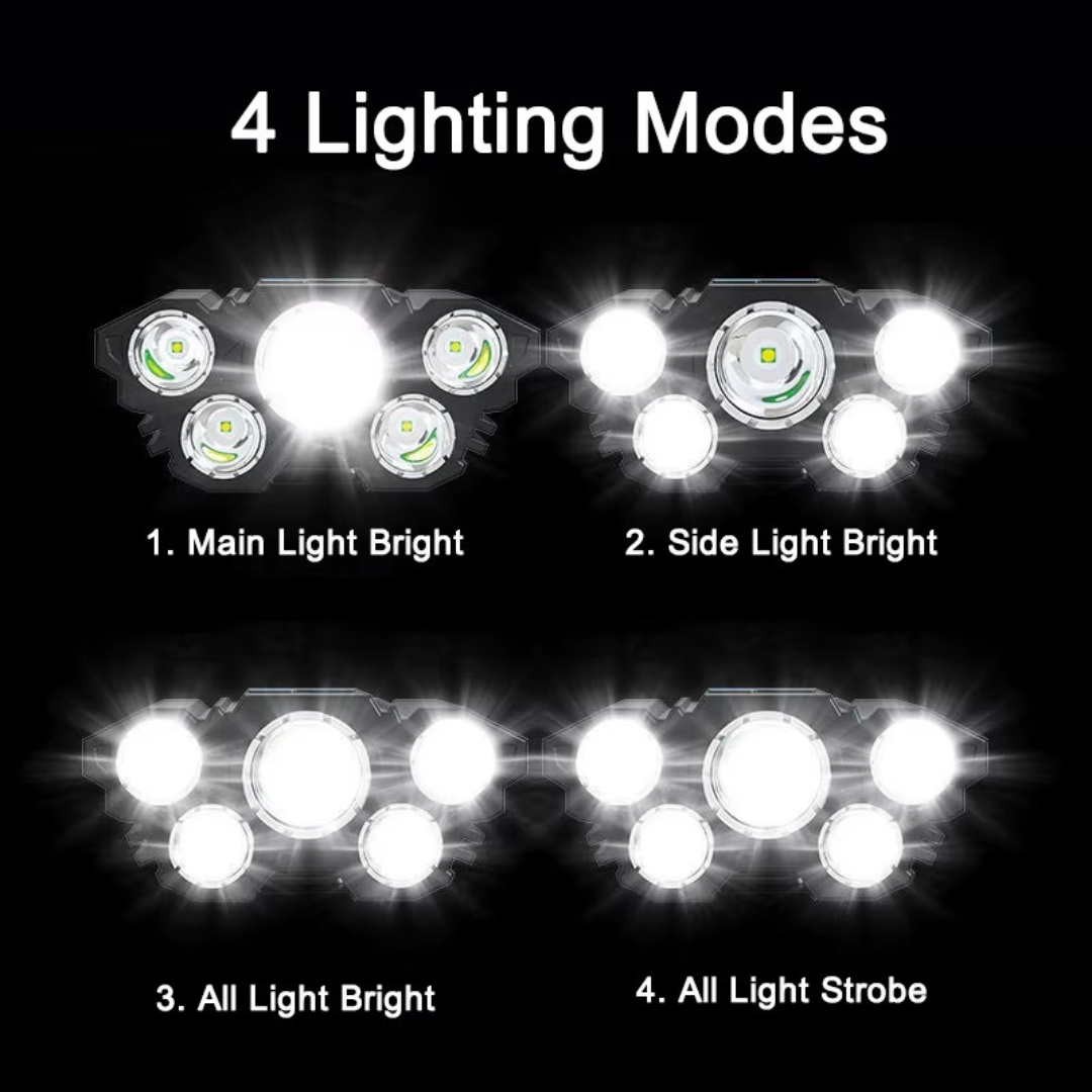 Ultra Bright Rechargeable Headlamp